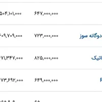 حواله ساینا اس دوگانه تکمیل وجه شده