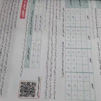 کتاب کنکوری. علوم و فنون جامع|کتاب و مجله آموزشی|قم, مجیدیه|دیوار