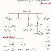 ادمین کانال روبیکا میشم