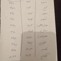 کتاب کنکور انسانی|کتاب و مجله آموزشی|قرچک, میرزائی شمالی|دیوار