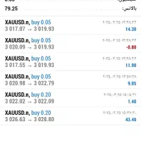 دوره معامله‌گری طلا (XAU/USD) با متد شخصی|خدمات آموزشی|مشهد, ملک‌آباد|دیوار