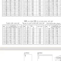 فروش تیرچه پاشنه بتنی بتونی کرومیت فوم بلوک