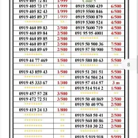 0919-601.51.01|سیمکارت|تهران, جمهوری|دیوار