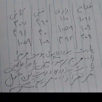 طالع کامل و بگیر قرانی|خدمات پذیرایی، مراسم|برازجان, |دیوار