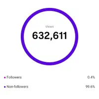 ایده پرداز محتوای وایرال|خدمات رایانه‌ای و موبایل|اصفهان, برازنده|دیوار