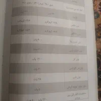 اون توستر . نو. همه کاره . مارک CAN|اجاق گاز و لوازم برقی پخت‌وپز|شیراز, شهرک فرزانگان|دیوار