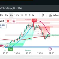 پارتنر ترید