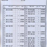 0912.776.93.75خریدارخط بالاترین قیمت اقساط بلندمدت|سیمکارت|تهران, زاهد گیلانی|دیوار