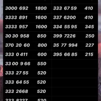 0912.0886.227|سیم‌کارت|تهران, نازی‌آباد|دیوار