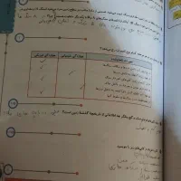 کتاب علوم هشتم|کتاب و مجله آموزشی|مشهد, هفت تیر (حافظ)|دیوار