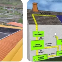 برق خورشیدی|خدمات پیشه و مهارت|فولادشهر, B8|دیوار