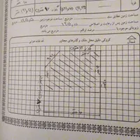 فروش آپارتمان ۱۱ هکتار ۵ خوابه|فروش آپارتمان|اردکان, |دیوار