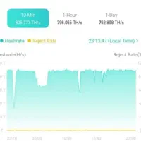 روشن کردن ماینر با استخر viabtc