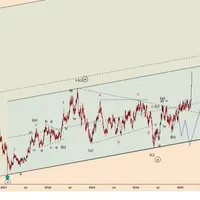 آموزش تخصصی FOREX / Stocks|خدمات آموزشی|تهران, فرمانیه|دیوار