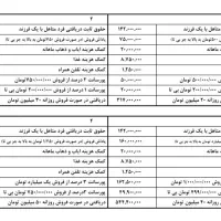 بازاریاب حضوری|استخدام بازاریابی و فروش|تهران, نارمک|دیوار
