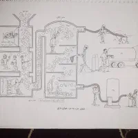 تدریس درس زیبای شیمی