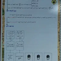 جزوه و کتاب دهم شیمی استاد فراهانی