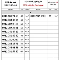 ۰۹۱۲۱۸۱۲۳۵۷|سیم‌کارت|قزوین, |دیوار