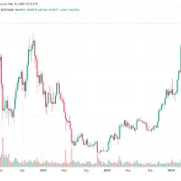 موجودی رایگان بیت کوین