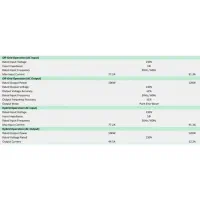 سانورتر هیبرید خورشیدی ۱۲ کیلووات گوگرین GO GREEN|ماشین‌آلات صنعتی|تهران, خلیج فارس|دیوار