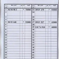 0912.90.93.168|سیم‌کارت|تهران, صفا|دیوار