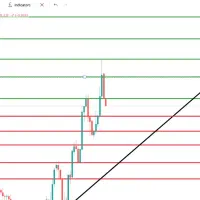 آموزش بازار طلای ابشده برای اولین بار در نرماشیر
