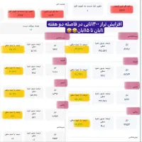 مشاوره کنکور و امتحان نهایی توسط دانشجوی پزشکی