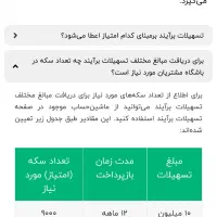 وام|کارت هدیه و تخفیف|تهران, آرارات|دیوار
