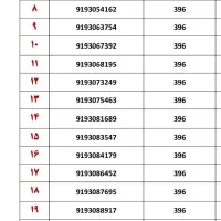 ۰۹۱۹۳۰۳۱۹۰۴ خطوط رند ۰۹۱۹