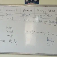 آموزش تضمینی زبان متوسطه دوم