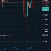 درامد دلاری