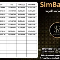 0912-956-1437|سیم‌کارت|مشهد, ولیعصر (شهرک غرب)|دیوار