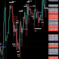 آموزش خصوصی ترید روی طلا