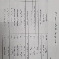 هایما S7 Pro، مدل ۱۴۰۴