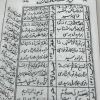 کتابت و سرکتاب