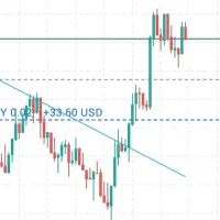 آموزش خصوصی ترید