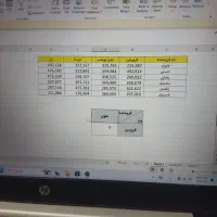 انجام سریع و دقیق پروژه‌ اکسل