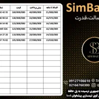0912-08-635-08|سیم‌کارت|رشت, کوی امام رضا|دیوار