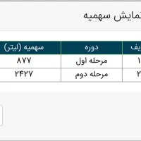 خدمات حمل و نقل|خدمات حمل و نقل|شیراز, ارم|دیوار