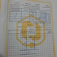 تجاری روبه روی پرسی نزدیک دانشگاه ولایت|فروش زمین و ملک کلنگی|بمپور, |دیوار