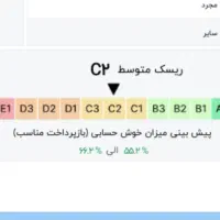 نیازمند ضامن با رتبه اعتباری aوb