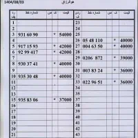 0912/103/93/79|سیمکارت|تهران, اسکندری|دیوار