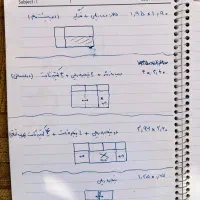 درب و پنجره الومینیم|مصالح و تجهیزات ساختمان|اصفهان, آزادان|دیوار