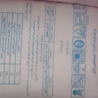 ۱۵ عدد کود شیمیایی اوره رازی|گل و گیاه طبیعی|کوهدشت, |دیوار