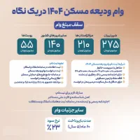 وام ودیعه مسکن همراه مطمئن مستاجران|خدمات مالی، حسابداری، بیمه|پرند, فاز ۵|دیوار