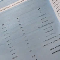 کتاب ریاضی هفتم|کتاب و مجله آموزشی|گرمسار, |دیوار