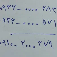 فروش سیمکارت رند