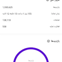 ادمین استوری،مدیریت پیج