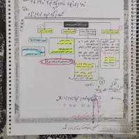پارسا فراهانی شیمی دهم یازدهم نهایی کنکور تجربی|لوازم التحریر|قم, ناصردیوان|دیوار