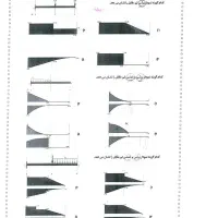 جزوه کنکور ارشد معماری،مدیریت پروژه،نظام‌مهندسی